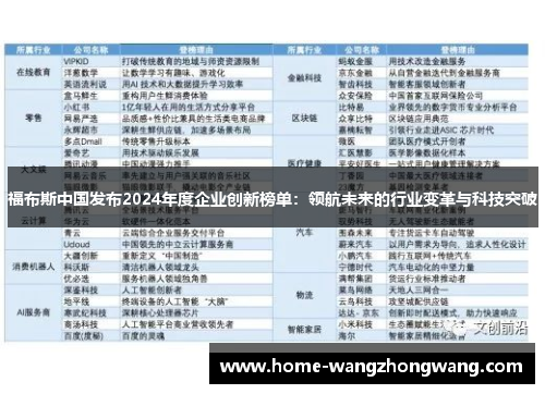 福布斯中国发布2024年度企业创新榜单：领航未来的行业变革与科技突破